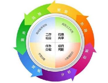 【合肥專業(yè)翻譯公司】什么是翻譯項(xiàng)目管理？