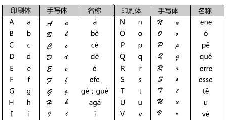 葡萄牙語翻譯 葡萄牙語翻譯